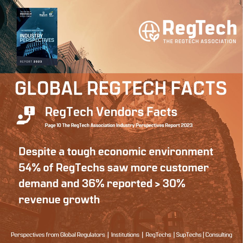 regtech_1's tweet photo. Banks and other buyers attribute the growing demand of RegTech to customer expectations.

Read more and download the report here: https://t.co/BMcPjiImSy https://t.co/uYIBccBOjJ