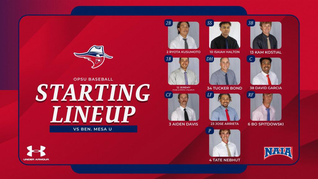 Former <a href="/baseball_expos/">Expos Baseball (New Balance FSS Affiliate)</a> <a href="/BoSpitdowski/">Bo Spitdowksi</a> Freshman at OKlahoma Panhandle State getting his first college start in RF. Good luck Bo, and compete your Butt off like I know you will! Perfect example of hard work and not quitting will do for you! Atta boy Bo. <a href="/ftrstarsseries/">New Balance 𝗙𝘂𝘁𝘂𝗿𝗲 𝗦𝘁𝗮𝗿𝘀 𝗦𝗲𝗿𝗶𝗲𝘀</a> <a href="/NeckBaseball/">Roughneck Baseball</a>