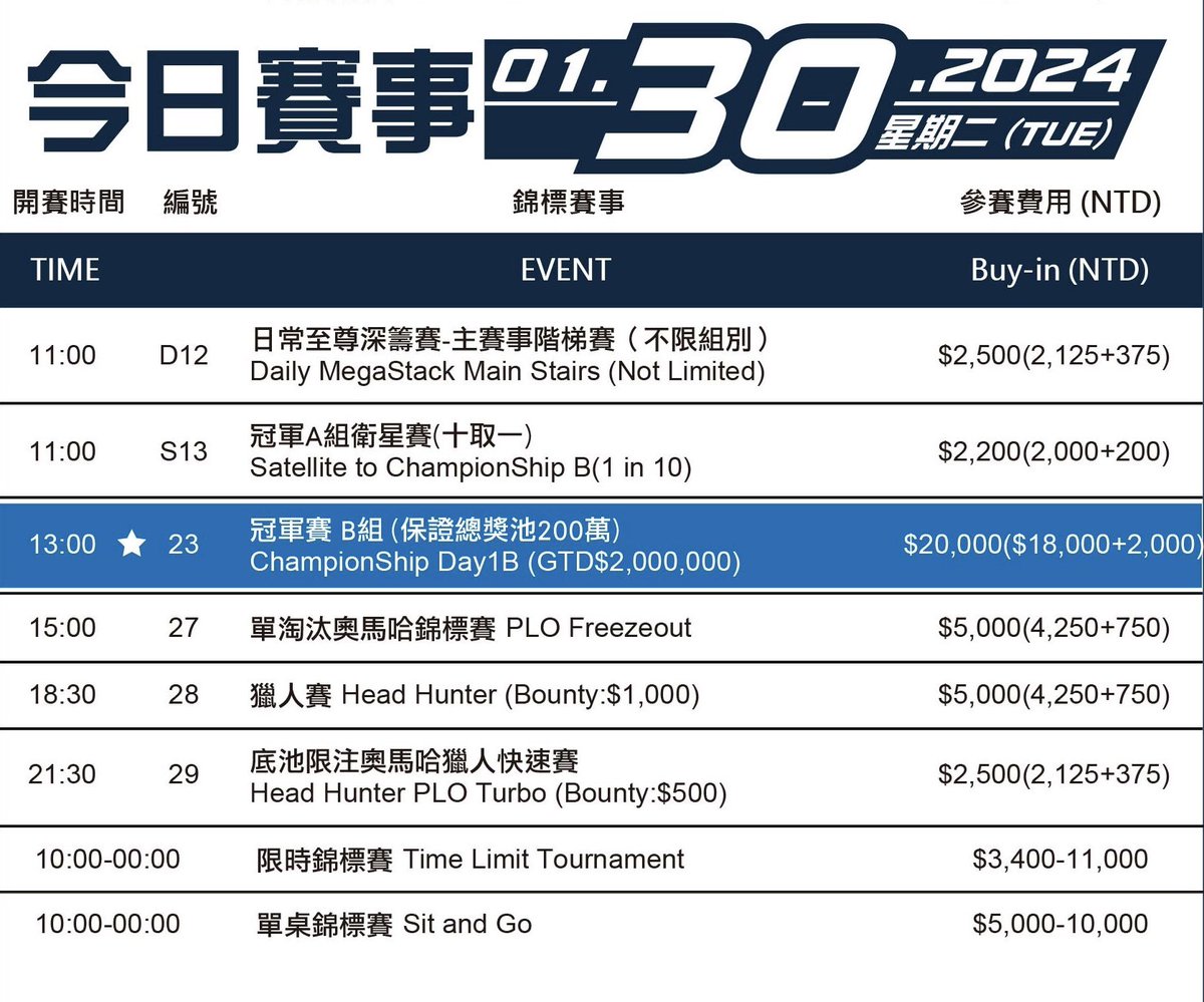 TaiwanMillionsTournament tweet media