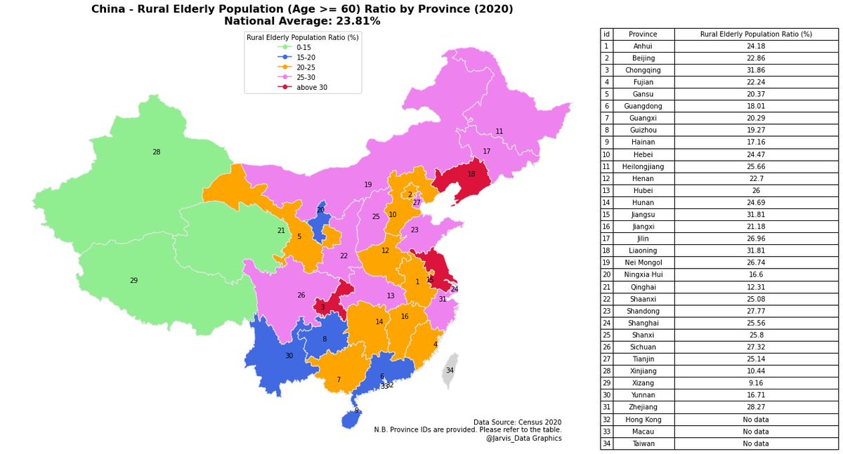 🇨🇳👴China - Rural Elderly Population Ratio by Province (2020):
#population #elderly #rural #census2020