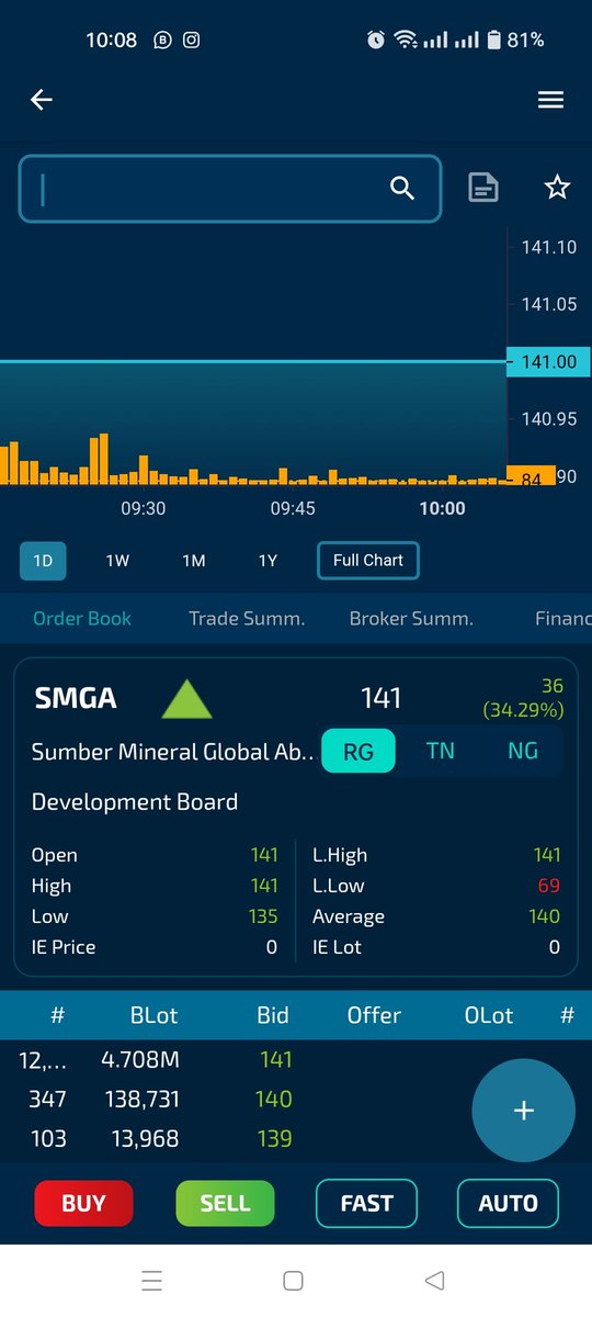 hkukaed's tweet photo. Mari bertani 🤑
Ticker SMGA. https://t.co/455l1jAnEm