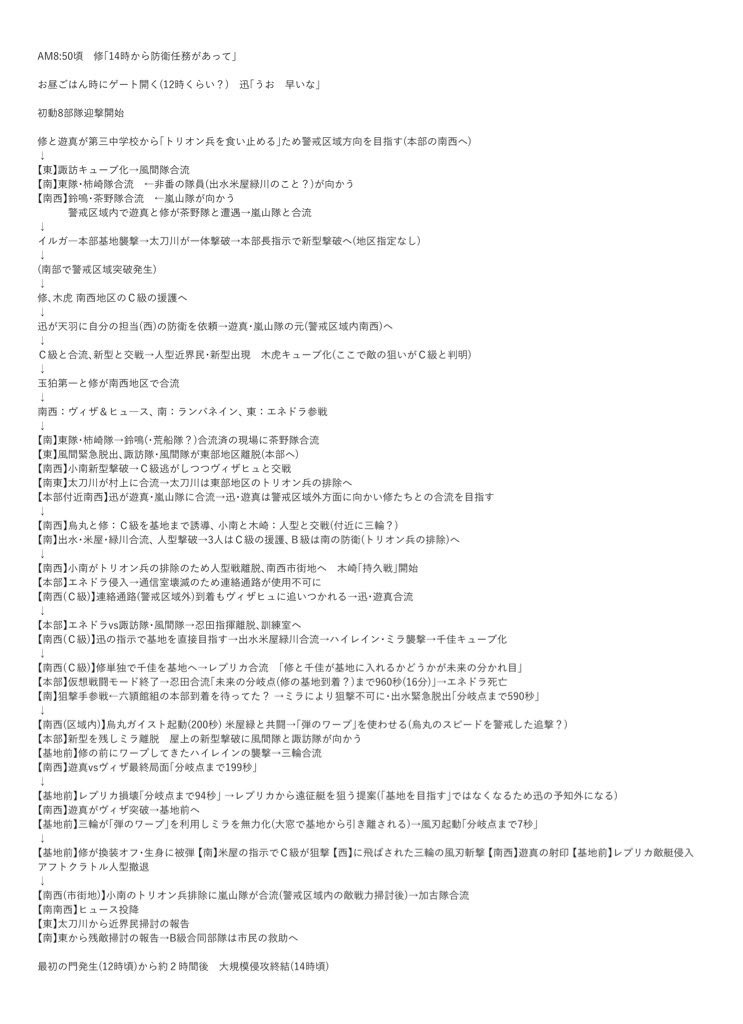アフトクラトル戦座談会スペやったときに作った資料(自分用)の再掲です 