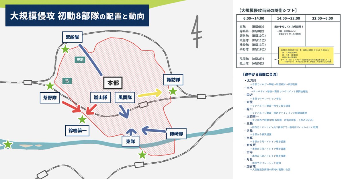 アフトクラトル戦座談会スペやったときに作った資料(自分用)の再掲です 