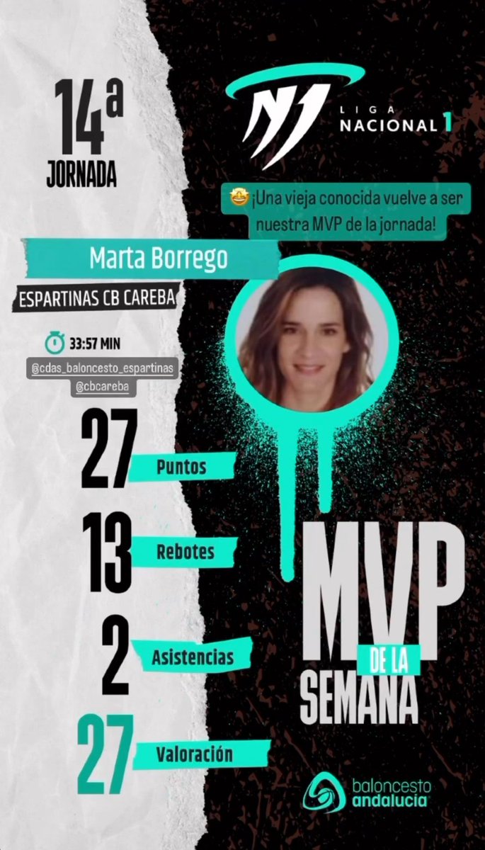 CBCareba's tweet photo. Nuestra jugadora Marta Borrego vuelve a ser la MVP de la jornada en la Liga Nacional

¡Enhorabuena Marta! https://t.co/Cr4bRwrsBU