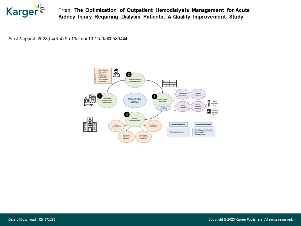 The Optimization of Outpatient Hemodialysis Management for Acute Kidney Injury Requiring #Dialysis Patients: A Quality Improvement Study

Read at 👉ow.ly/HtHB50QjfJq
✍️ Victor Ortiz-Soriano, @javo_neyra et al.
📖 #AmJNephrol

#FreeAccess #NephTwitter #AKI