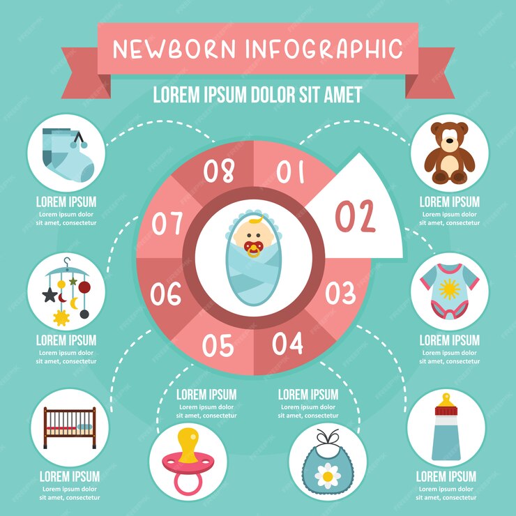 ReddMunnyDTM's tweet photo. infographic baby https://t.co/RhMB1zB4Of