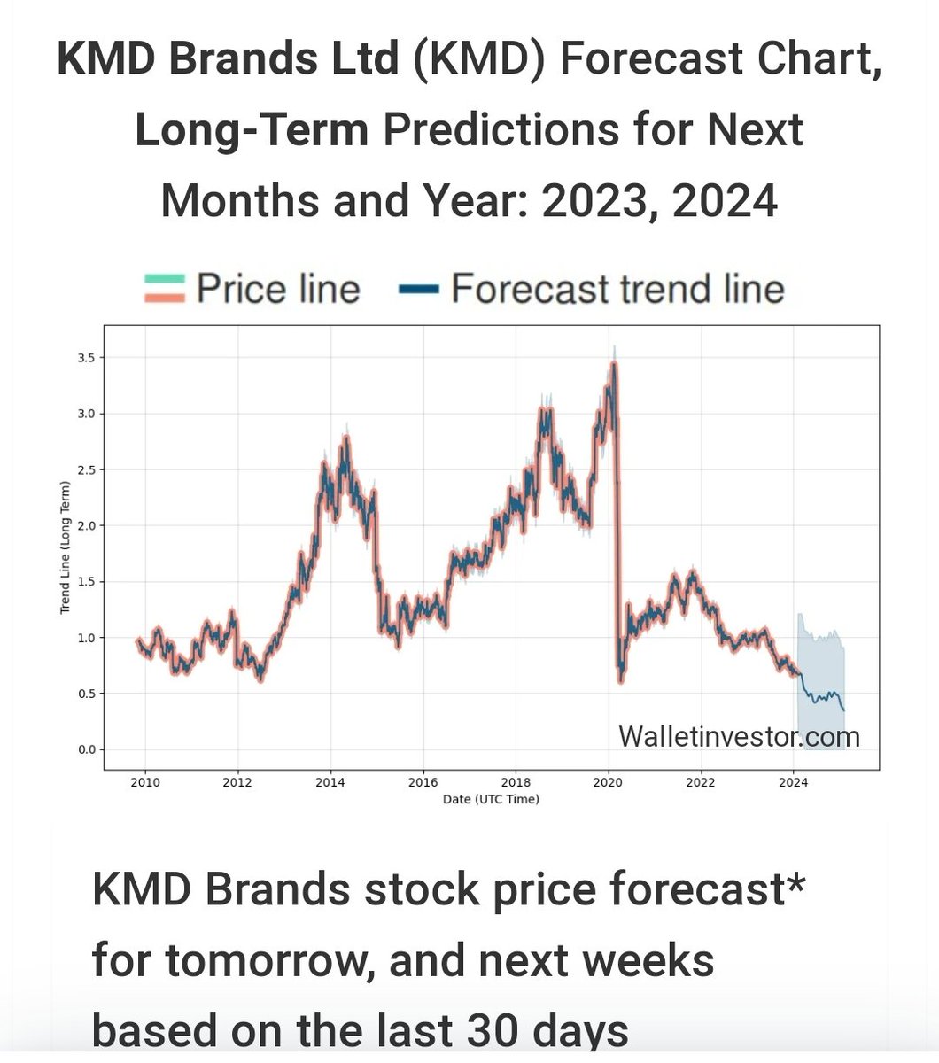 mc_simmy's tweet image. The prospects for @ripcurl not looking too good, KMD the parent organisation is going down.
Supporting fetishistic autogynephilic men over women is not the winning strategy they thought it was;
misogyny not a winning strategy  after all.
Tough shit #RIPcurl 
#TransWomenAreConMen