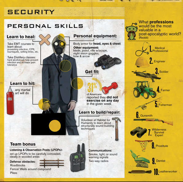 ReddMunnyDTM's tweet photo. This Chart by the National Geographic Outlines How to Stay Alive 2 https://t.co/CUqrmC9WpZ