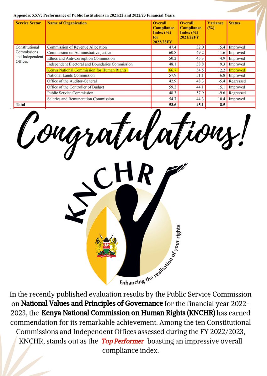 Congratulations KNCHR! @HakiKNCHR Achieves Outstanding Recognition in National Values and Governance Assessment.