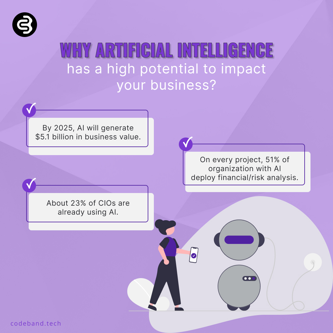 codebandtech's tweet image. Unlocking Boundless Possibilities: Harnessing the Power of Artificial Intelligence for Business Growth and Innovation. 🚀

Connect with us:

Email: info@codeband.tech
Community: lnkd.in/grGk966w
Instagram: lnkd.in/gvQaYkpK
Twitter: lnkd.in/gYFQSZDk

#codeband
