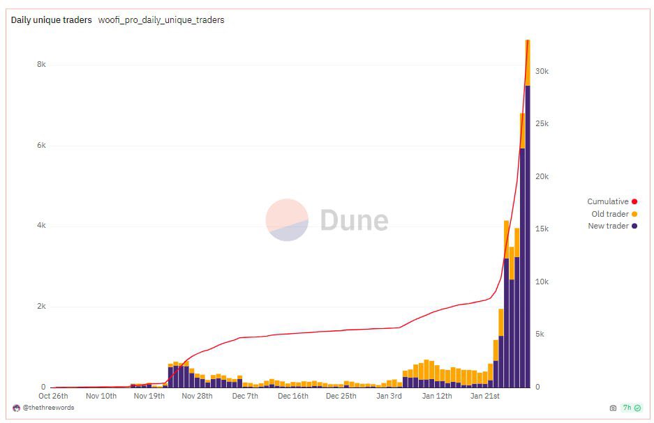 We’re gonna need a bigger chart…
