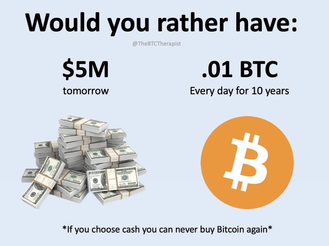 What would you choose? #BTC