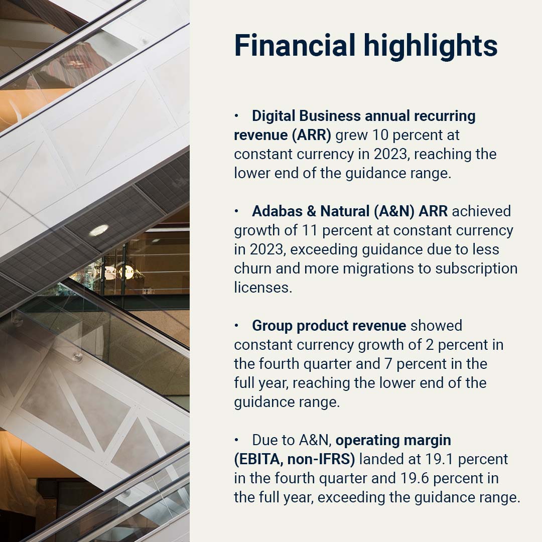 SoftwareAG's tweet image. We announced our preliminary financial results for the fourth quarter and full year 2023 this morning, delivering on full-year 2023 guidance with strong A&amp;amp;N ARR growth and operating margin. Read the full press release here: newscenter.softwareag.com/en/news-storie…

#SoftwareAG #FinancialResults