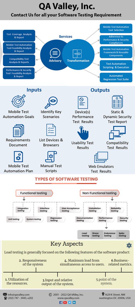 QAValley's tweet photo. We are extremely good at executing sets of hundreds or thousands of Test Cases that are known to be very labor intensive for internal QA teams. #QAcycle https://t.co/LEsy5xInJ8