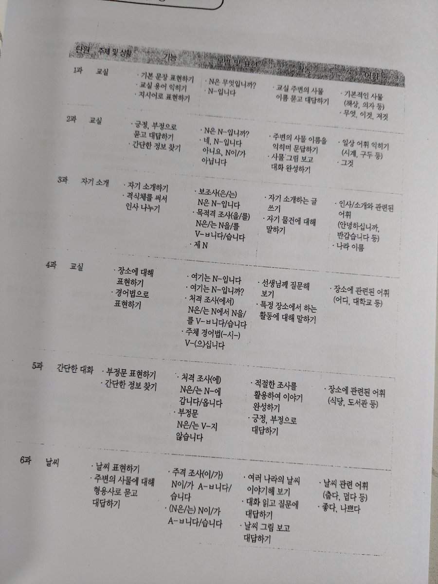 2hbPk's tweet photo. Korean 1 (หนังสือเรียนภาษาของม.โซล)

สภาพ : มือ 1 (ฉบับ copy A4 มี 306 หน้า ปกสันกาว) ❌ไม่มีซีดี

ราคา 230 บาท รวมส่งลทบ.

สนใจ DM มาได้ค่ะ

#หนังสือมือสอง 
#หนังสือเรียนมือสอง
#หนังสือภาษาเกาหลี
#ภาษาเกาหลี 
#เรียนภาษาเกาหลี https://t.co/gGP4Hucj2i