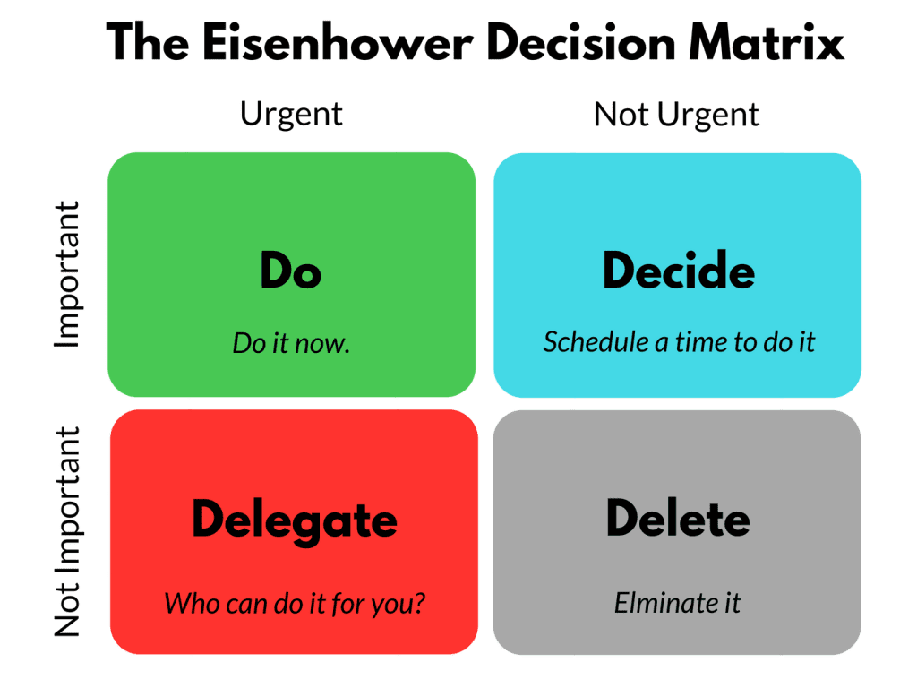 Do you use the Eisenhower matrix? en.wikipedia.org/wiki/Time_mana…