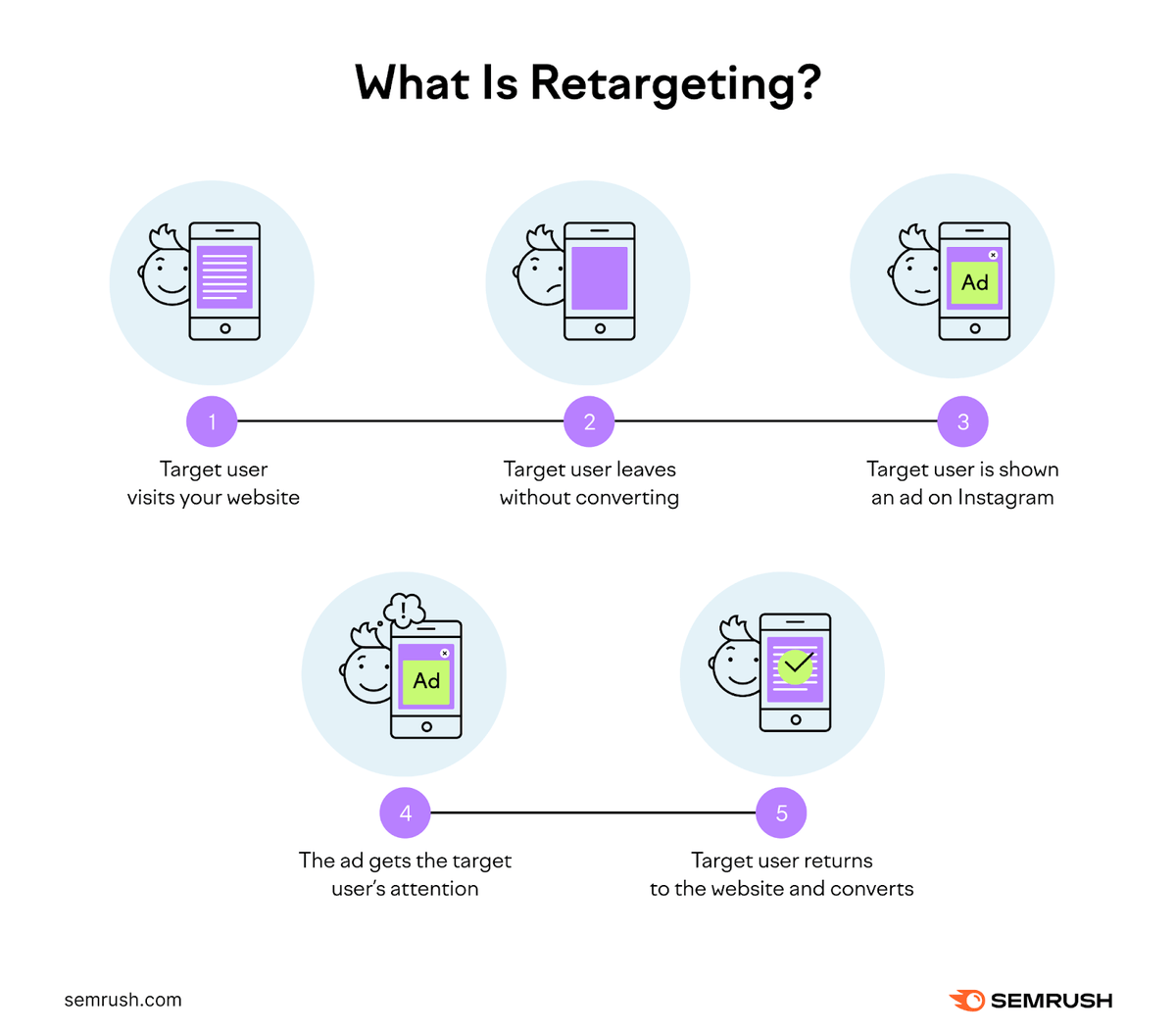 semrush's tweet photo. Are you trying to get better at Google ads in 2024? 
Then this guide might come in handy: https://t.co/P5ry3geACe. https://t.co/62KWDDUeY1