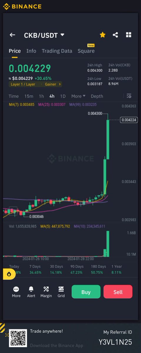 Emman_Mart's tweet photo. $CKB getting sent🔥 https://t.co/40IX8RCAT6