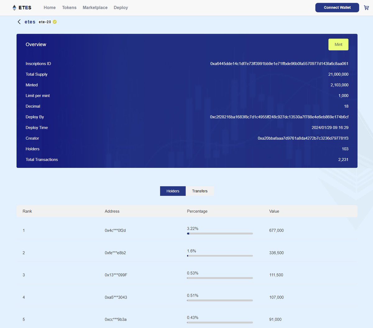 Ethereum Express tweet media