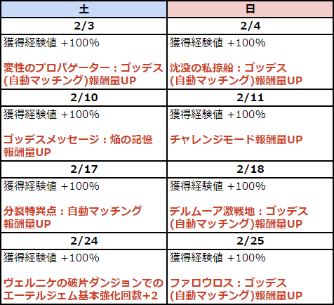 dechi_game's tweet photo. 2024年2月の週末＆バーニング、旧型式版です。 自分以外にも、以前の表組形式の方が見やすかったという方がいたらご利用ください。 ただし、細かい注意点等は公式のお知らせ参照でお願いします。 特に、報酬量UPの具体的内容は必ず公式で一度ご確認ください。 https://t.co/1zh0P8b9SC
#ToSJP https://t.co/p6QFiw7Bjx