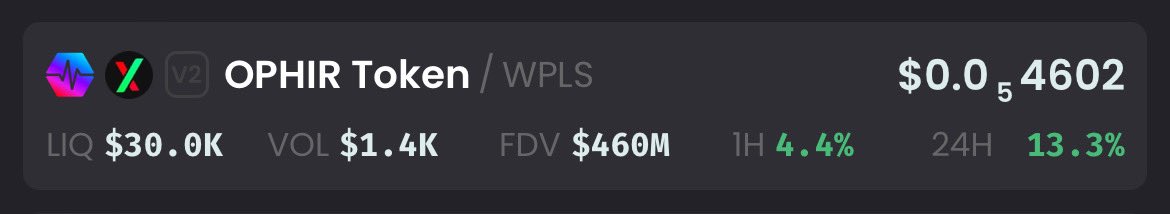 ophir_crypto's tweet photo. 👀 $OPHIR on #PulseChain 📈🚀 https://t.co/wvp9vYfnMw