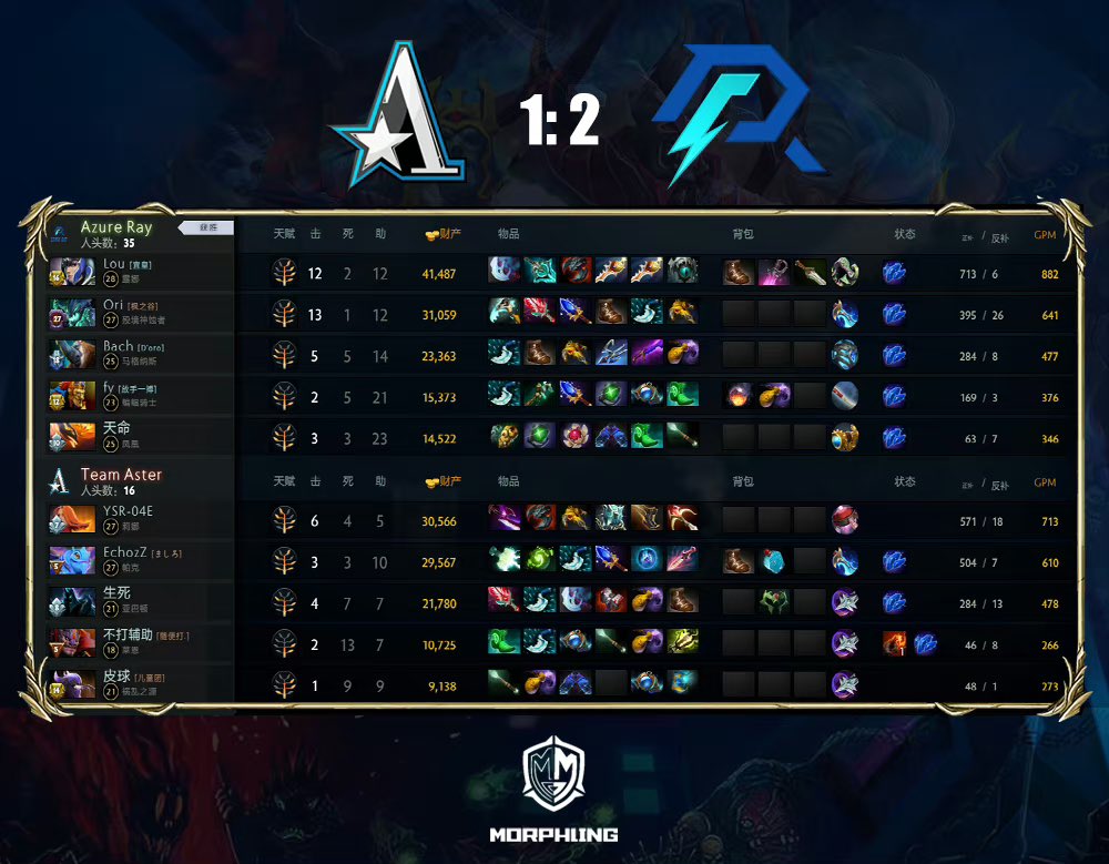 Aster 1:2 AR
This is the end of our ESL journey. We will use this as experience to learn and improve. We will trying our best to come back from these defeats. 
Good game well played from both teams!