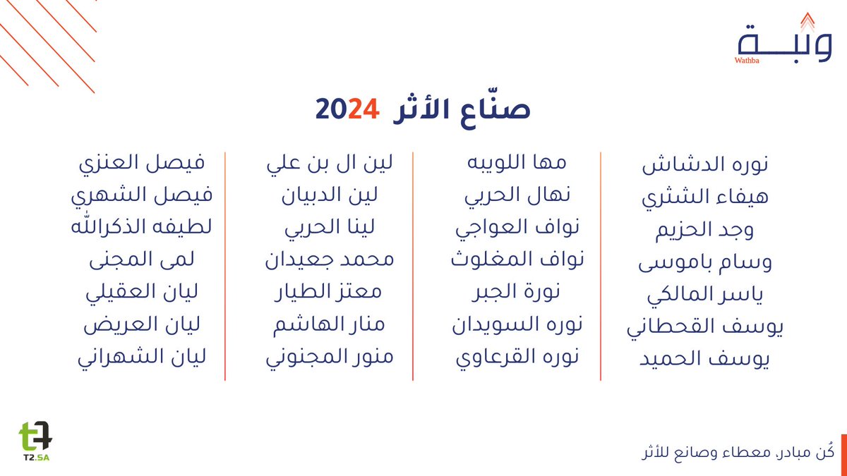 Athr_NPO's tweet photo. بعزم الشباب، وروح المبادرة والعطاء ملتزمون بالمساهمة في خلق حراك مؤثر يخدم مستقبل المملكة المزدهر🧡🇸🇦

نبارك لـ85 صانع أثر في الدفعة الثانية🎉 https://t.co/CW3RNxhWhL