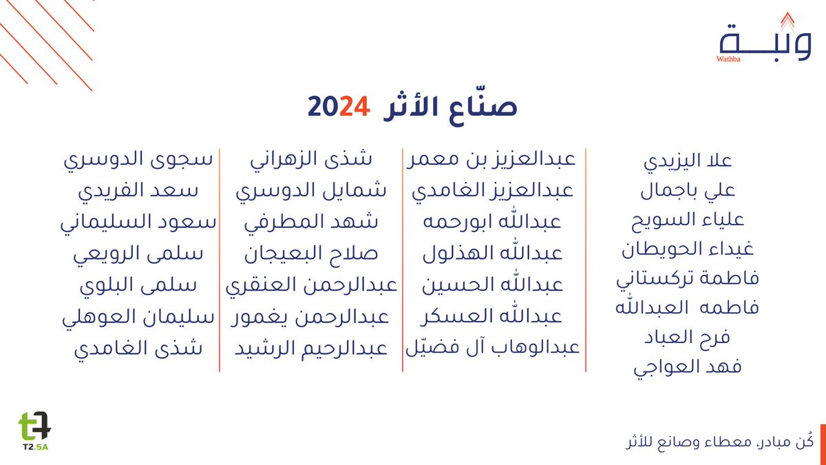 Athr_NPO's tweet photo. بعزم الشباب، وروح المبادرة والعطاء ملتزمون بالمساهمة في خلق حراك مؤثر يخدم مستقبل المملكة المزدهر🧡🇸🇦

نبارك لـ85 صانع أثر في الدفعة الثانية🎉 https://t.co/CW3RNxhWhL
