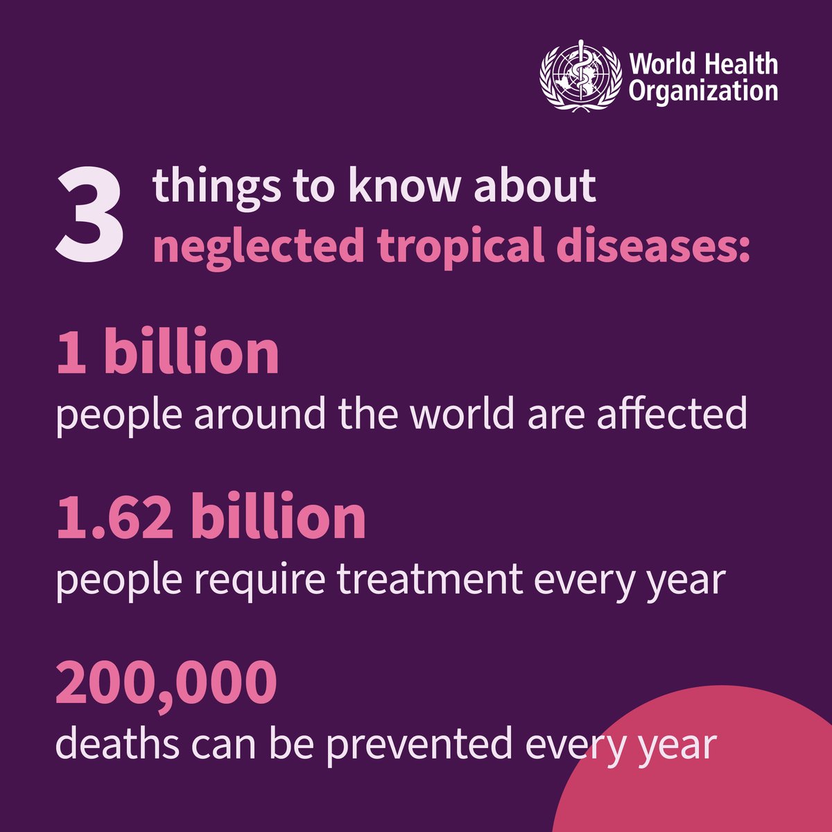 WHOAFRO's tweet photo. 🌍 It's World Neglected Tropical Diseases Day!

- Dengue and chikungunya🦟
- Leishmaniases 🪰
- Lymphatic filariasis (elephantiasis)🦟
- Noma😷
- Onchocerciasis (river blindness) 🪰

and other neglected tropical diseases affect over 650M people in the African Region annually. https://t.co/cy68xEzEKF