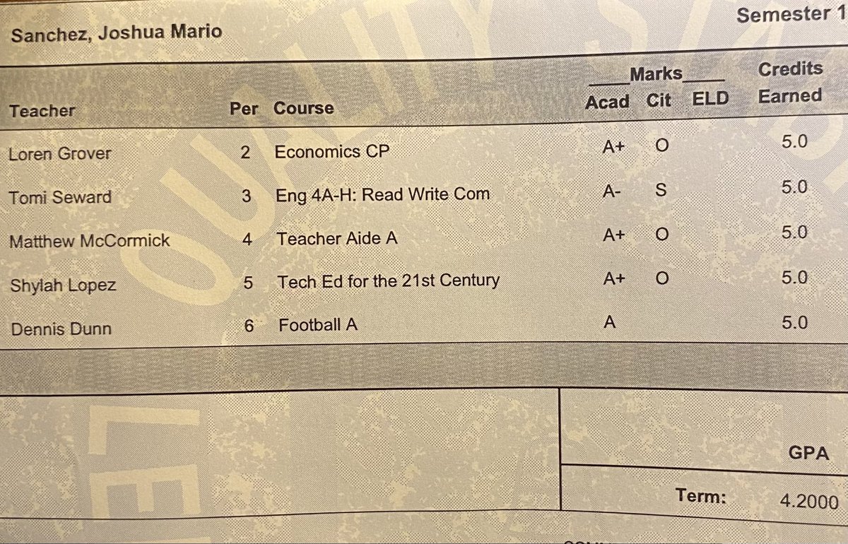 Josh_S444's tweet photo. Semester 1 grades ‼️
@DRanchfootball @DRCoachMartinez @ULV_Football @CoachKrich @UlvTom @augustinoadams https://t.co/XakVoc14qK