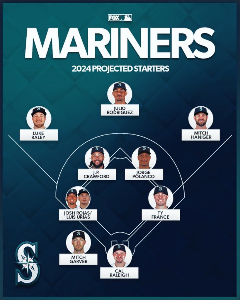 MarinersONTap's tweet photo. The Mariners make a trade for Jorge Polanco. The lineup is really set up for real success now. We are officially better. 

.@SamiOnTap breaks it down on YT: https://t.co/VO0ogCP9yb

SS JP Crawford 
CF Julio Rodriguez 
DH Mitch Garver 
C Cal Raleigh 
LF Luke Raley 
RF Mitch Garver & Dom Canzone 
1B Ty France 
2B Jorge Polanco 
3B Josh Rojas & Luis Urias

How you feeling about it all?!