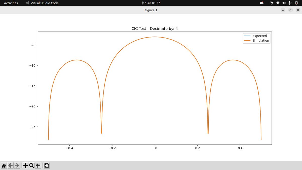 DutraCGI's tweet image. Making some #CIC filters with #PipelineC for #FPGA #DSP work...