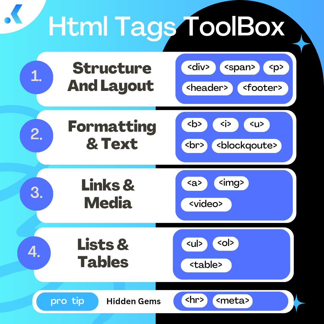 Nexuza_'s tweet image. Unleash Your Inner Web Architect with the HTML Tag Toolbox! ✨
.
.
.
Bonus: Can you spot the hidden gem tag for a pro tip?
.
.
#HTMLmagic #webdevlife #codingfun #buildyourownwebsite #infographicdesign #creativespace #digitalnomad #makersgonnamake #learnsomethingnew #internetlife