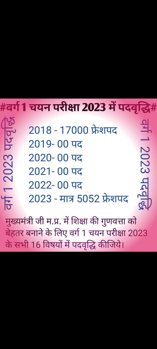 AcadamyM's tweet photo. श्री @DrMohanYadav51 मुख्यमंत्री महोदय , वर्तमान #HSTST भर्ती 2023 में छात्र अपने भविष्य के प्रति चिंतित है। क्योंकि 1.बैकलॉग पद अधिक होने (3668)
2.फ्रेश पद कम होने (5052)
3.छात्र अनुमात में पदो की संख्या में कमी।
4जनजातीय विभाग में हिंदी विषय शून्य पद ।
#IncreaseVarg1Post2023 https://t.co/JItw121MvC
