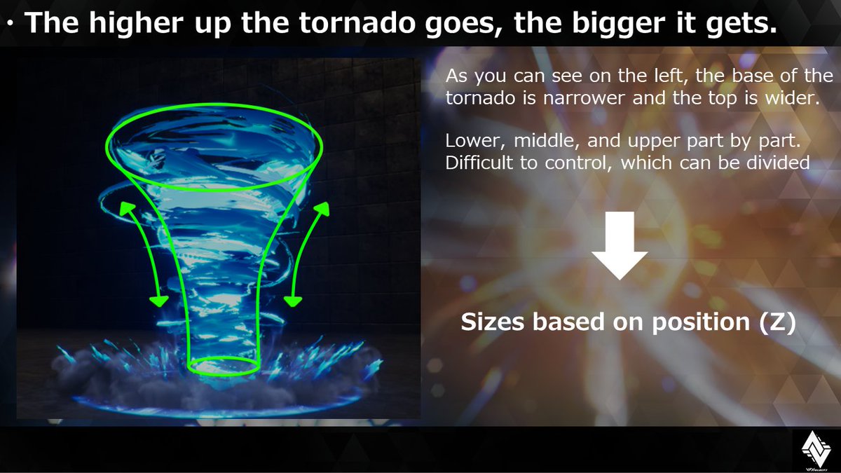 vfxvelocity's tweet photo. This is a method to control the size of the tornado with a curve, which we could not explain in the previous Particle Night event due to time constraints.

#Niagara #UE5 #effect https://t.co/gx8wg4Yj2e