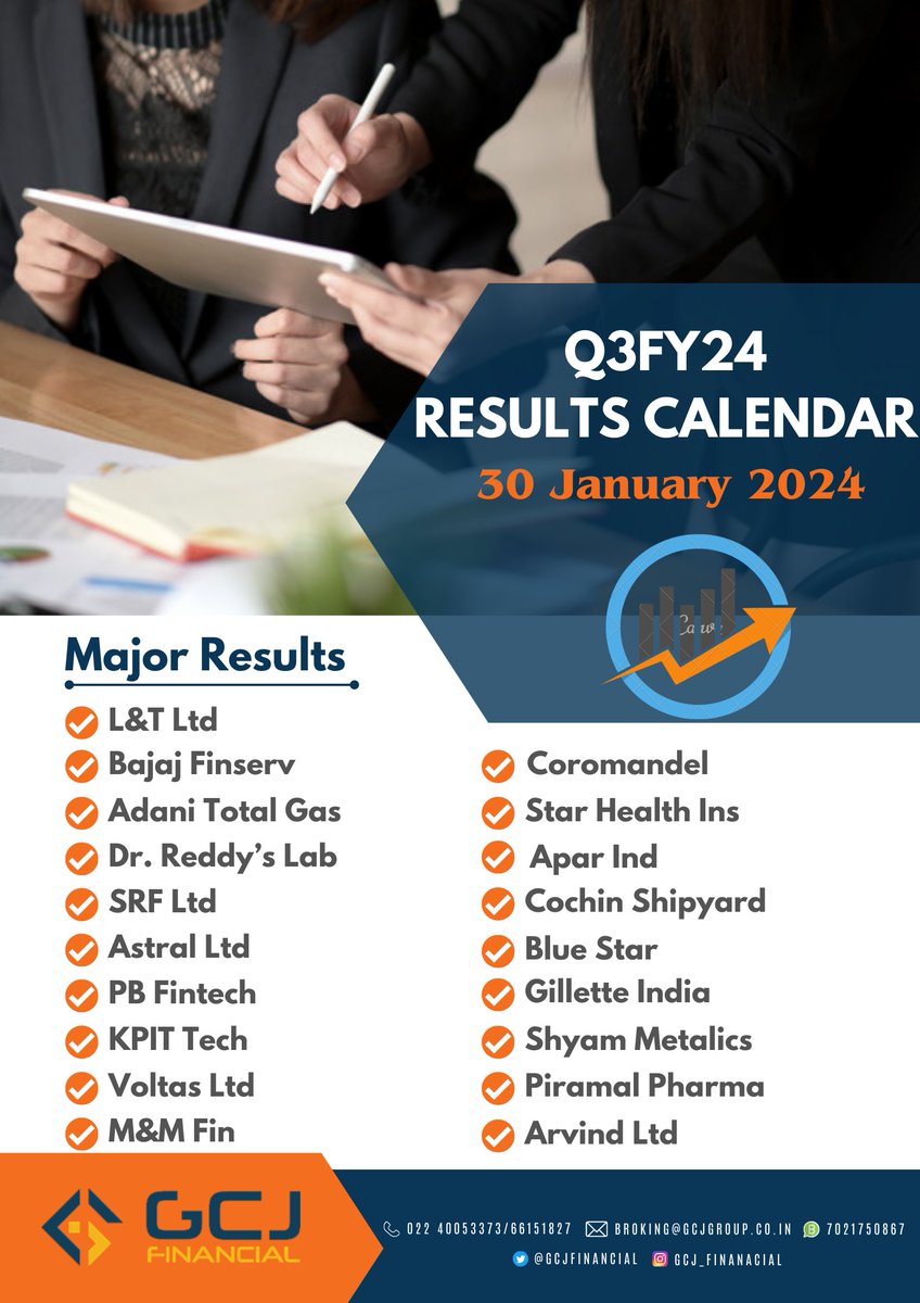GcjFinancial's tweet photo. Today's Key 3QFY24 Results
#LTltd
#Bajajfinserc
#Adanitotalgas
#DrReddylab
#SRF
#Astral
#PBfintech
#KPITtech
#Voltas
#Mahindraandmahindra
#Coromandel
#results #banknifty #BSE #NSE #nifty #sensex #sharemarket #stockmarkets @gautammardia #resultcalendar #Q3FY24 https://t.co/bWOl1pYJg2