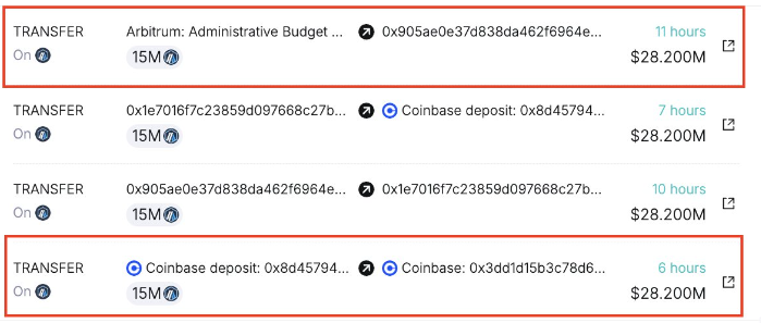 Criptoinforme's tweet photo. 🌐Según Spot on Chain, dirección de firmas múltiples de la Fundación Arbitrum (0xd6c...) depositó hoy 15M de ARB ($27.5M) en Coinbase a $1.83. Luego, seis nuevas carteras retiraron 14.9M de ARB. Posible transacción OTC.
#InfoCripto https://t.co/0SMsAg3fNt