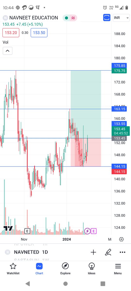 Strong price action stock for today (Swing Trading)

#NAVNEETEDUCATION
Entry-153
SL -144
1st Target -163
2nd Target -175

Note- This is only for educational purpose.Follow SL strictly. #Swingtrading #PriceAction #stocks  #trading #StocksToBuy #Breakoutstocks #stockmarket