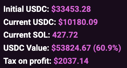 We have 14 days left on our contract.
Will put most back into <a href="/CyberFrogsNFT/">Cyber Frogs (!FF)</a>.