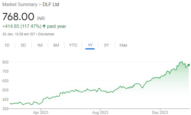 DLF had a Blockbuster quarter, launch pipeline strengthens. Buy for target price of Rs 1021 (33% upside): Nuvama
