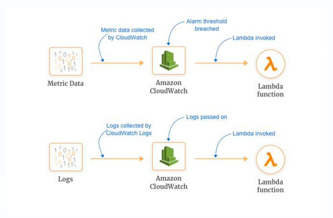 gp_pulipaka's tweet image. Intro: #AWSLambda! #BigData #Analytics #DataScience #AI #MachineLearning #IoT #IIoT #PyTorch #Python #RStats #TensorFlow #Java #JavaScript #ReactJS #GoLang #CloudComputing #Serverless #DataScientist #Linux #Programming #Coding #100DaysofCode 
geni.us/AWSLambda