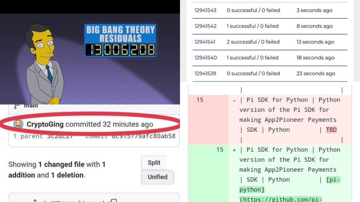 Pi Dapp News π tweet media