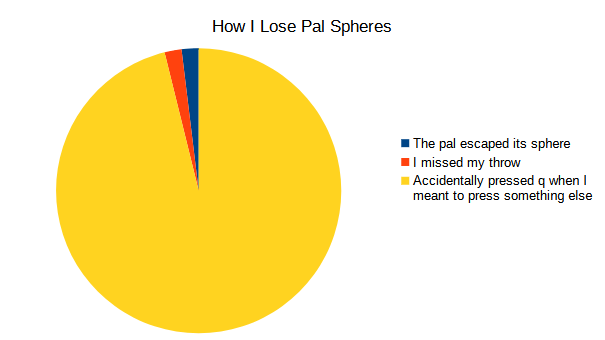 PalworldUpdates's tweet photo. True story | #Palworld 

🎨 MarkAldrichIsMe https://t.co/6ocwO6Vyvz