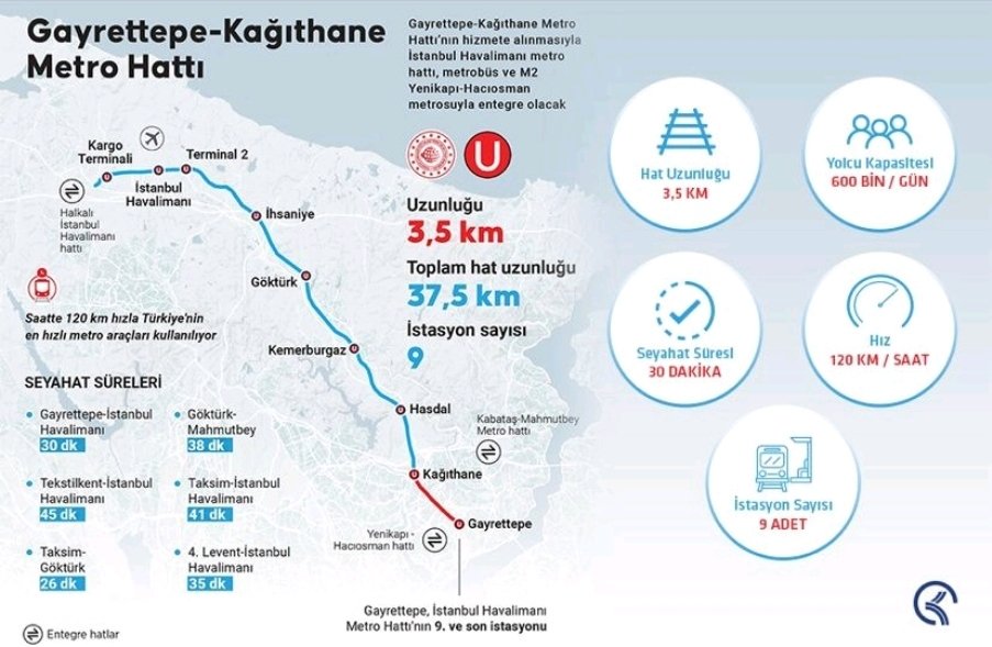 BurakAlcann's tweet photo. Hukuki sürecine katkı sunduğumuz Gayrettepe - İstanbul  Havalimanı Metrosu açılmıştır. Memleketimize hayırlı olsun🇹🇷 https://t.co/2x9ucX8zZ6