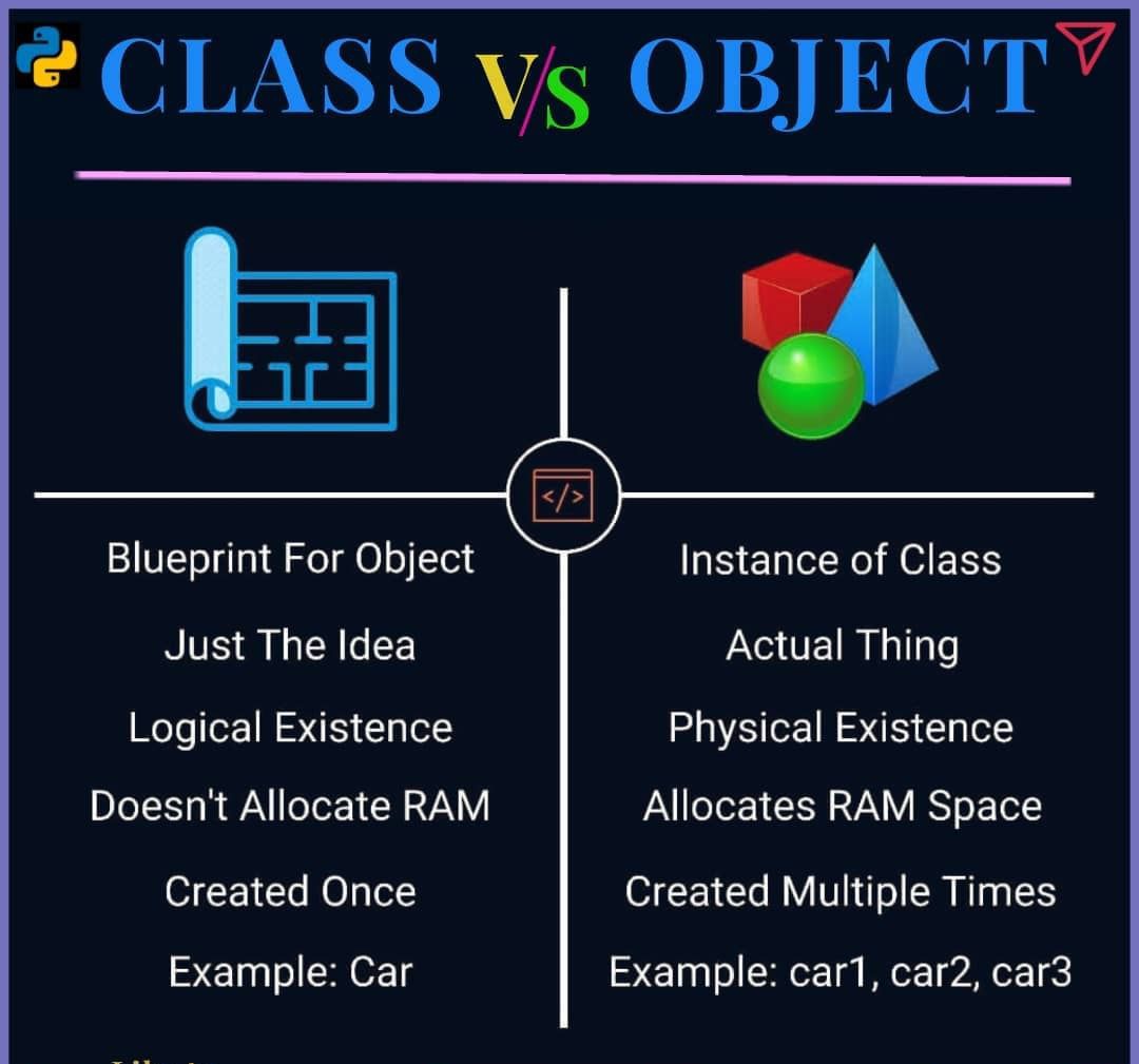 Auratechno72007's tweet image. Class vs object in python
.............
#PythonProgramming #ObjectOrientedProgramming #PythonClass #PythonObject #CodeInPython #PythonCoding #PythonDevelopment #LearnPython #PythonBeginner #PythonTips