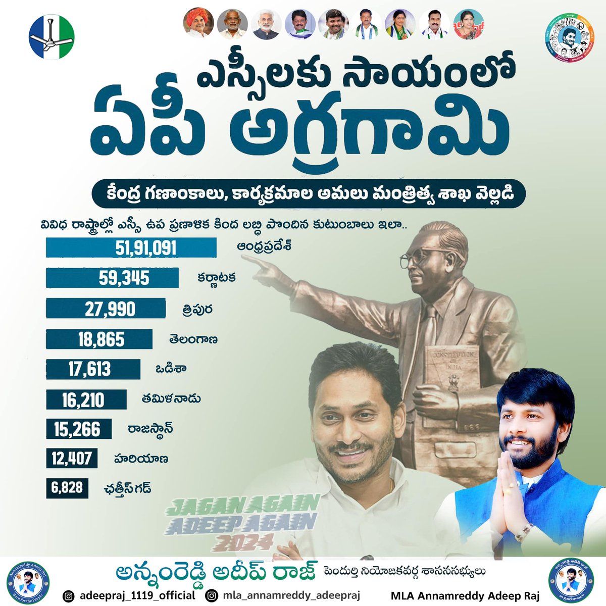 vertebratepoll's tweet image. #AdminPost #ClientWork #ClientLink: MLA Annamreddy Adeep Raj #vertebrate #vertebrateit #vertebratecreations #vertebratedesigns #vertebrateoriginals #vertebrateteamworks #AndhraPradesh #vizag