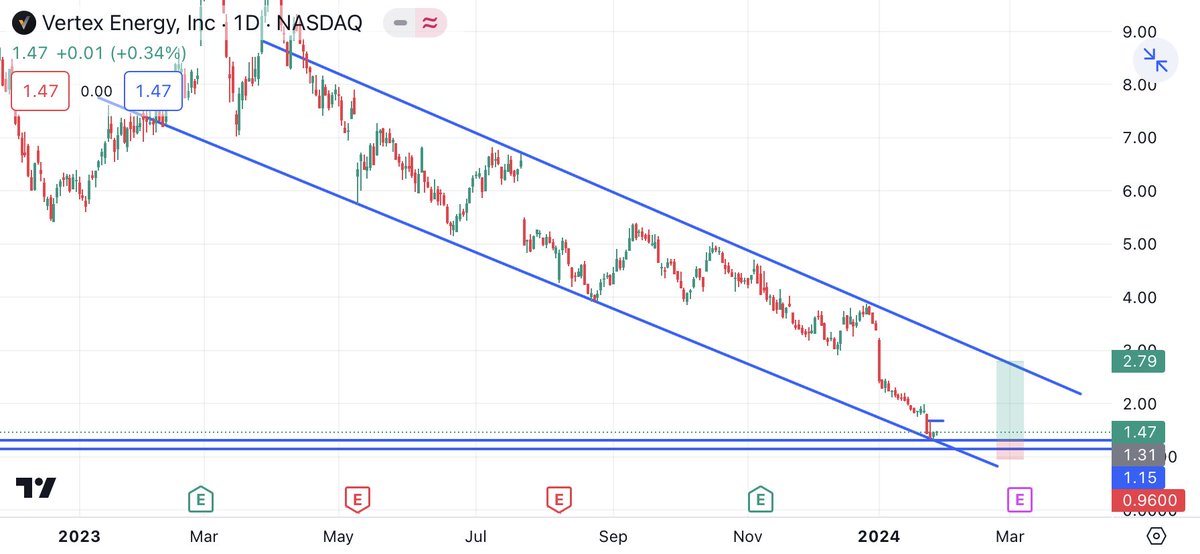 Ade_9435's tweet photo. $VTNR ready for runner up https://t.co/bUBQ7N2Ixq