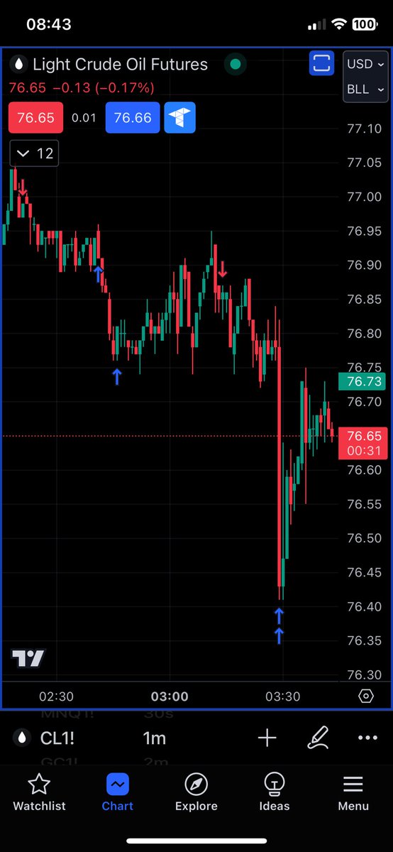 FeetStampinMNKY's tweet image. What a beautiful morning for some #ItsImpossible scalps while getting ready. 
Great start to the day