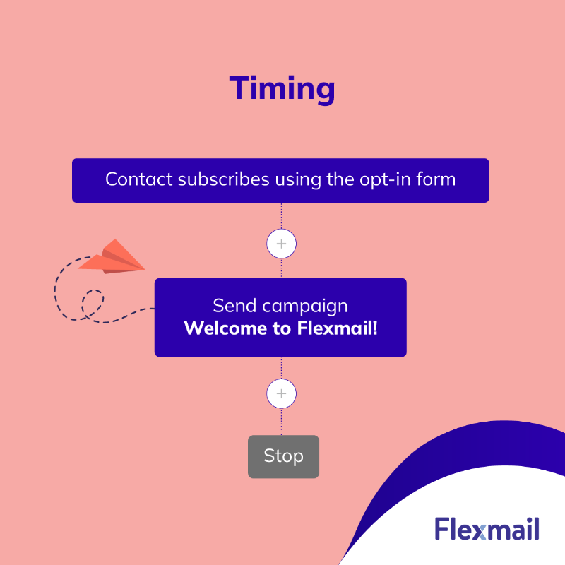 flexmail_be's tweet photo. Did you know that 76% of your contacts expect a welcome email after signing up? Discover the art of crafting effective #welcome #emails, how to exceed your contacts’ expectations and build a customer relationship with the right strategy. All that with practical tips and examples!
