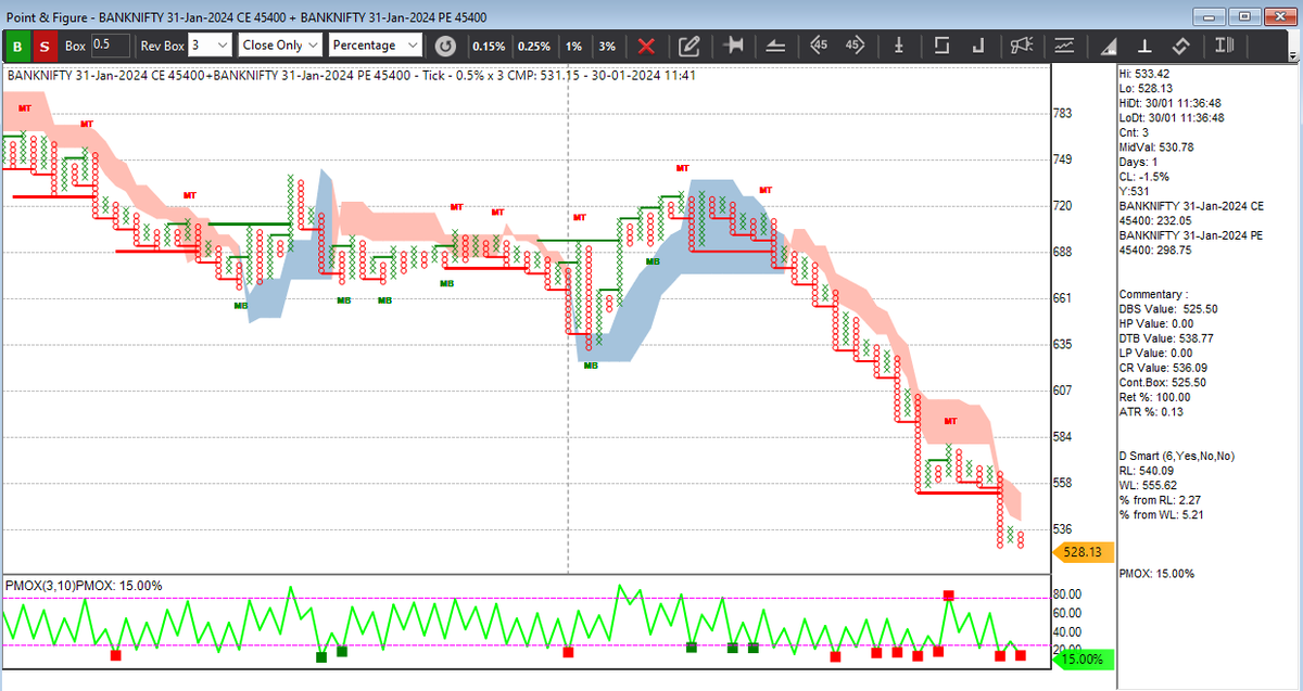 dtbhat's tweet image. #BankNifty #Straddle Nice decay today